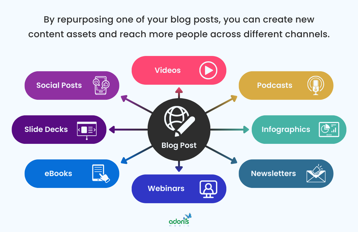 360 Content 360 Content