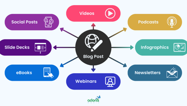 The Magic That Is 360 Content